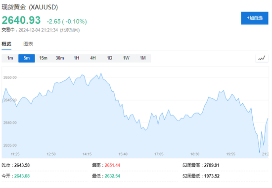 美国11月ADP新增就业14.6万人，创4个月来最低  第6张